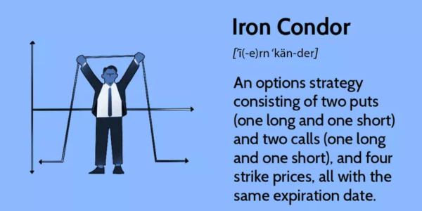 Iron Condor strategy